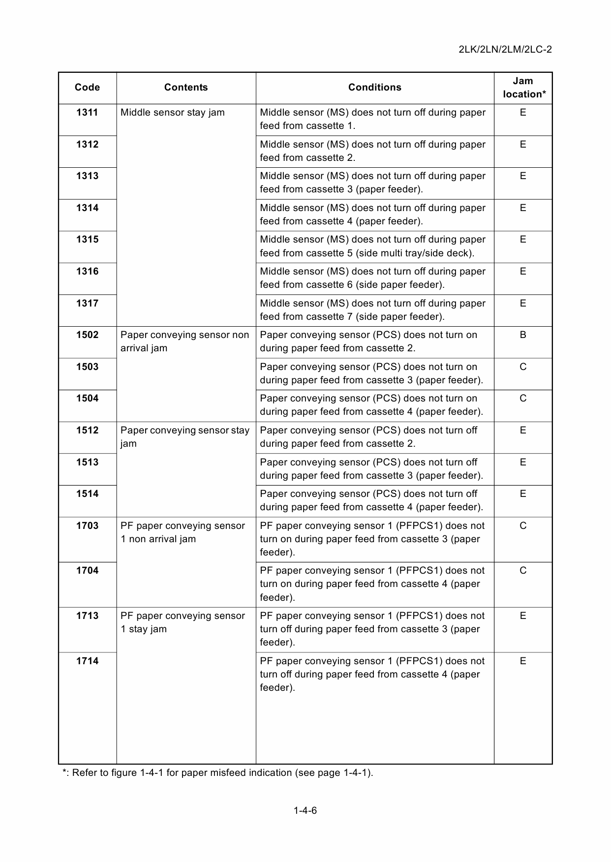 KYOCERA ColorMFP TASKalfa-3050ci 3550ci 4550ci 5550ci Service Manual-3